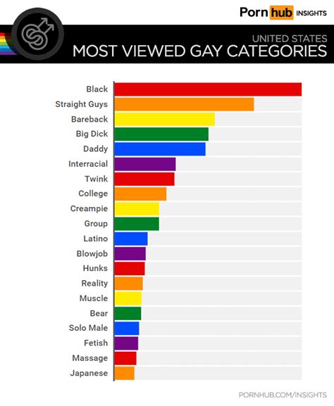 good gay tube|Gay Porn Categories